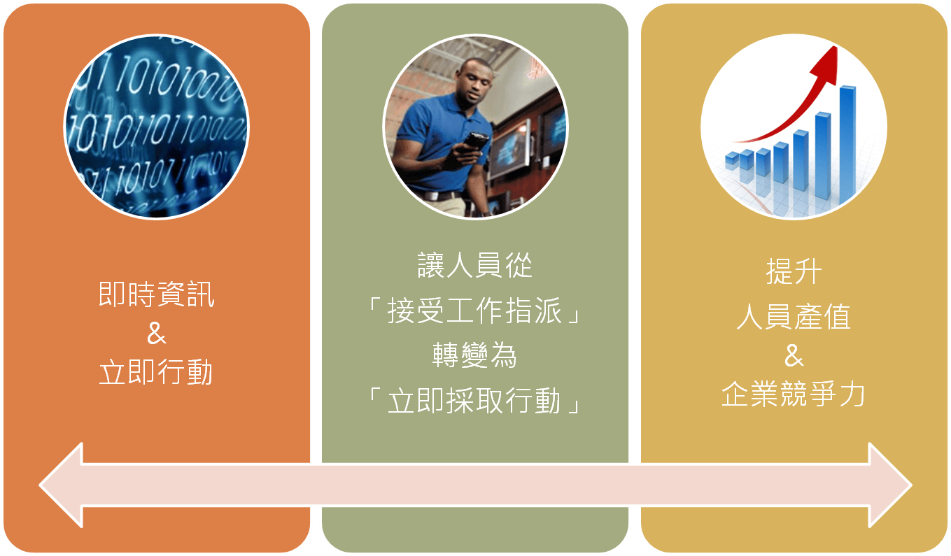 企業行動力 - 立即行動