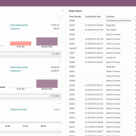 Odoo Invoice - 應收帳款單據