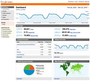 Google Analytics