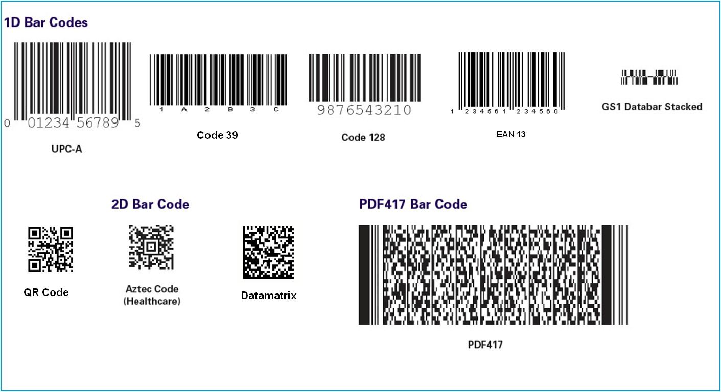 企業應用 1D 2D PDF 條碼