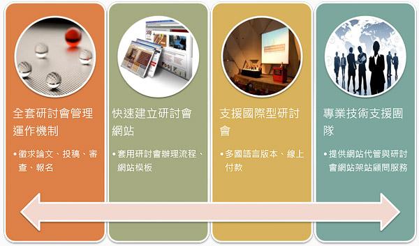 iConference 研討會會議管理系統