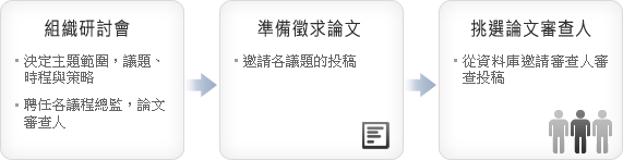 研討會總監工作流程與工作項目