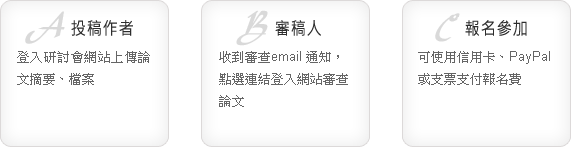 作者、審稿人、報名參加等工作流程與工作項目