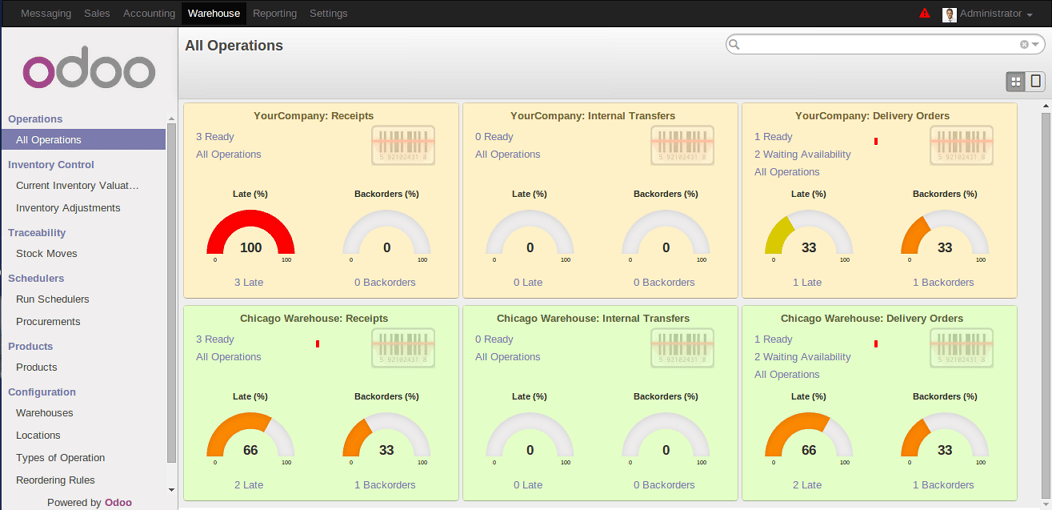 Odoo8 WMS dashboard