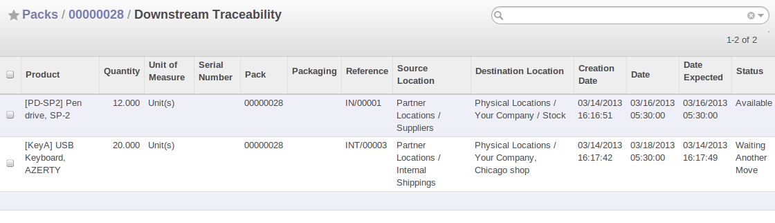 Odoo ERP 系統 產品履歷 批號往下追溯查詢
