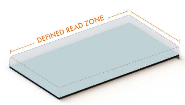 A1100系列 RFID 近場天線精準限定讀取範圍在天線上方