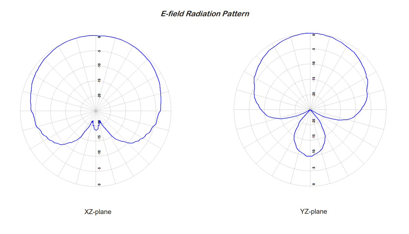 A5020 UHF RFID 天線 無線射頻 場形圖