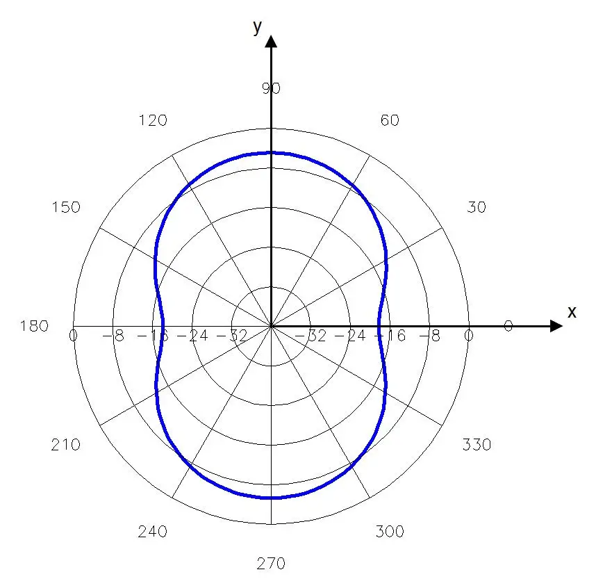 AA-SP12 UHF RFID 天線 無線射頻 XY 頻譜圖
